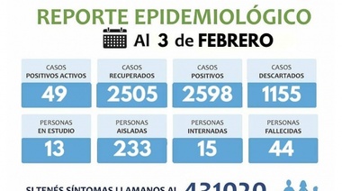 Coronavirus en Salto: 49 casos activos