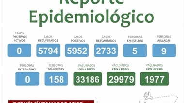 Covid - 19: nuevo reporte